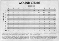 /album/verwondings-tabel/lotr-wound-chart-1-jpg1/